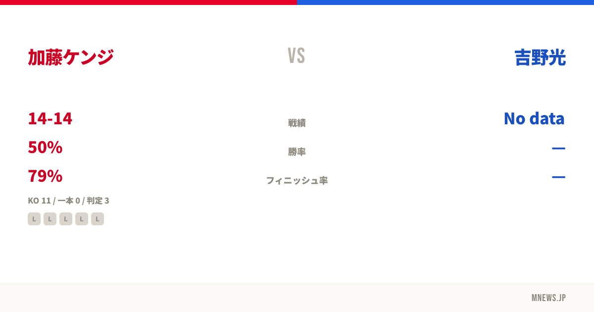 加藤ケンジ vs 吉野光