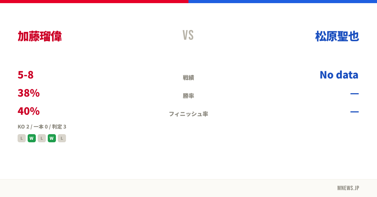 加藤瑠偉 vs 松原聖也