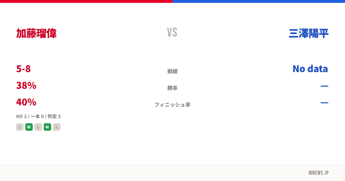 加藤瑠偉 vs 三澤陽平