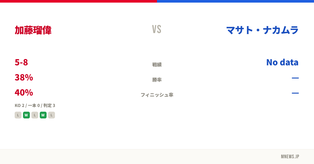 加藤瑠偉 vs マサト・ナカムラ
