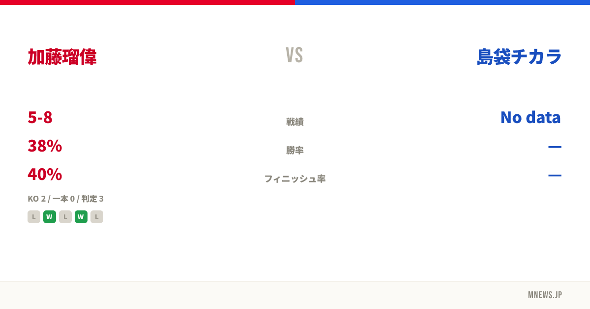 加藤瑠偉 vs 島袋チカラ