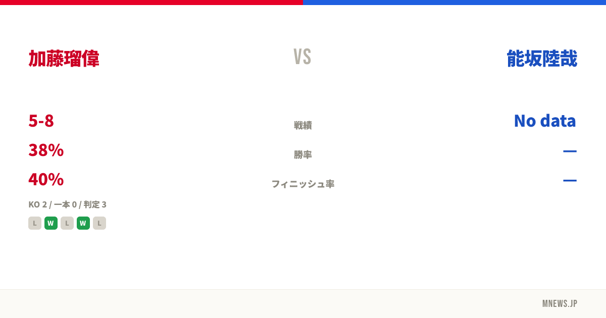 加藤瑠偉 vs 能坂陸哉