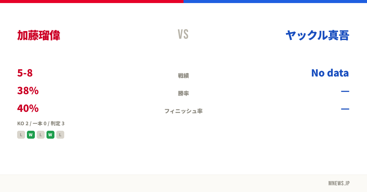 加藤瑠偉 vs ヤックル真吾