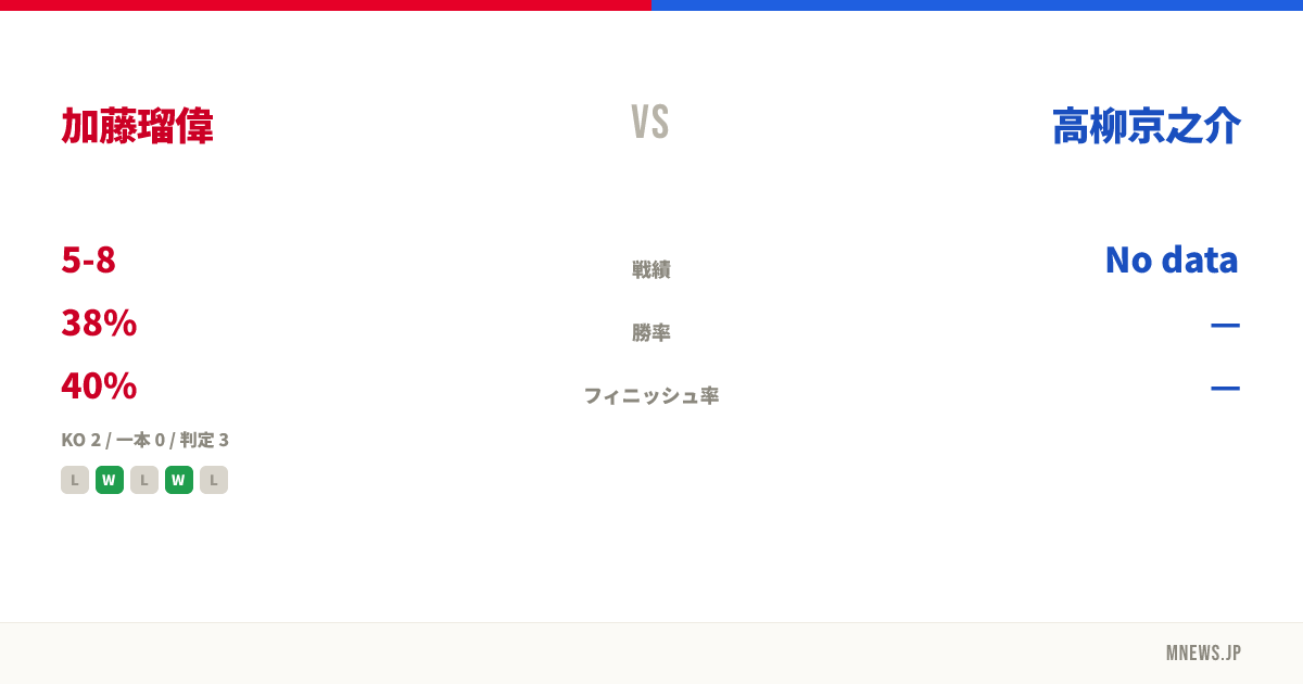 加藤瑠偉 vs 高柳京之介