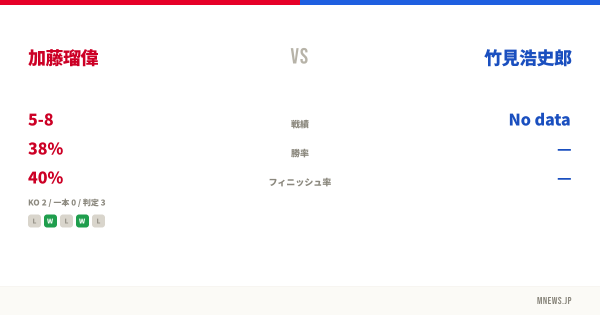 加藤瑠偉 vs 竹見浩史郎