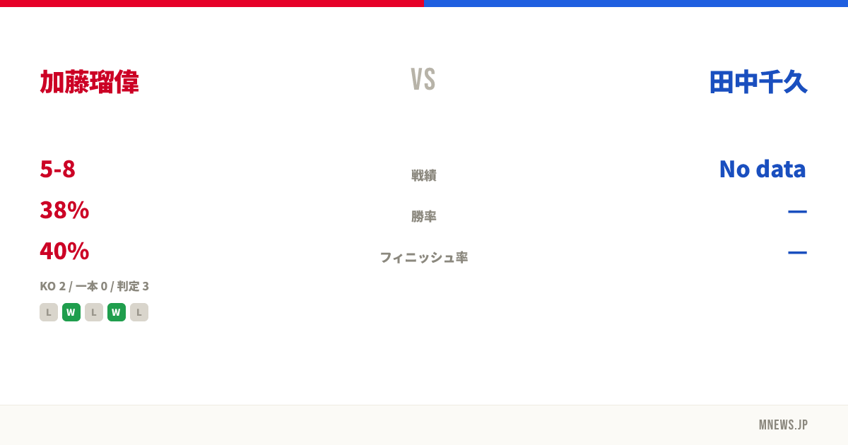 加藤瑠偉 vs 田中千久