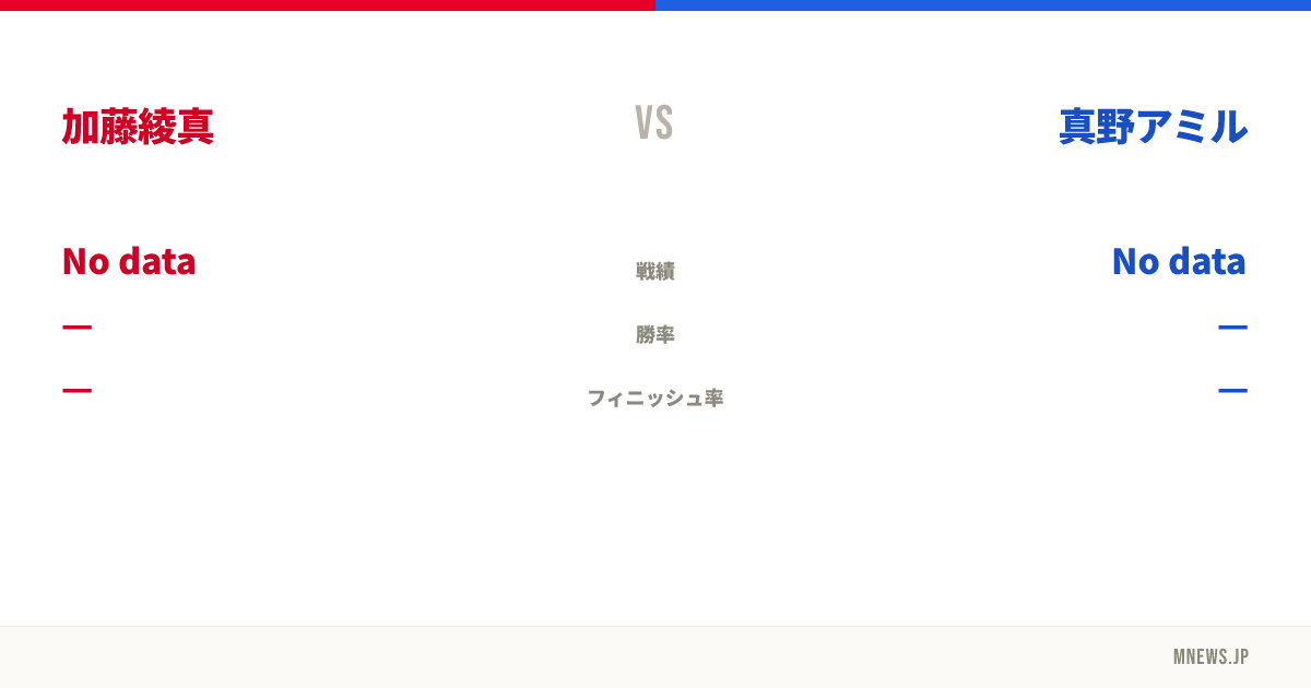 加藤綾真 vs 真野アミル