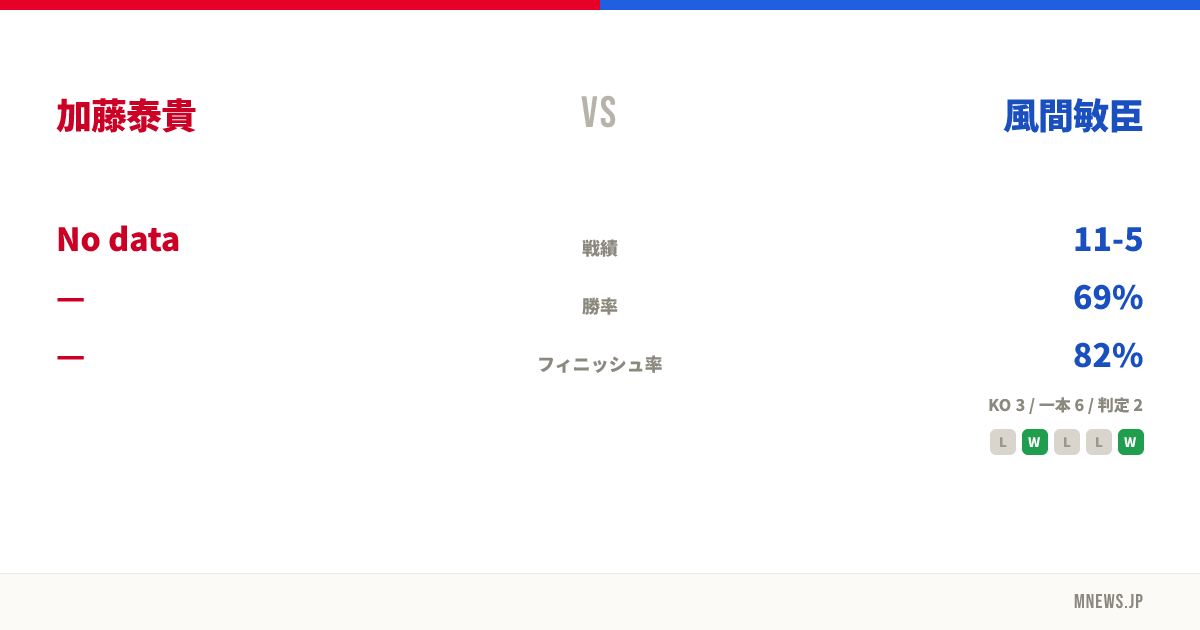 加藤泰貴 vs 風間敏臣