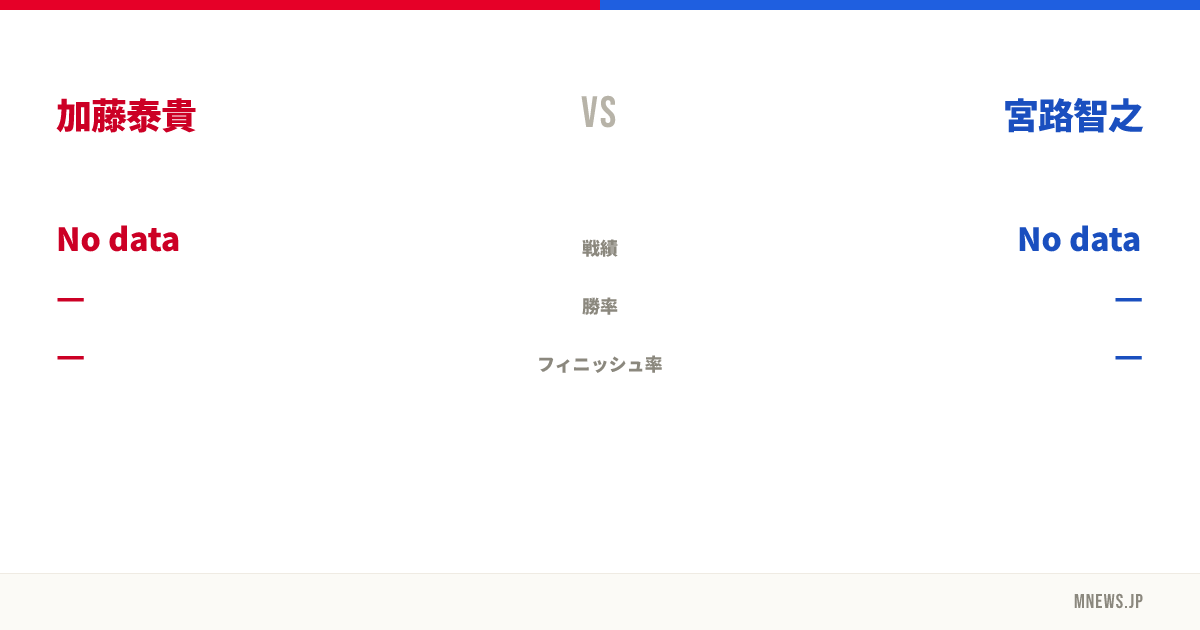 加藤泰貴 vs 宮路智之