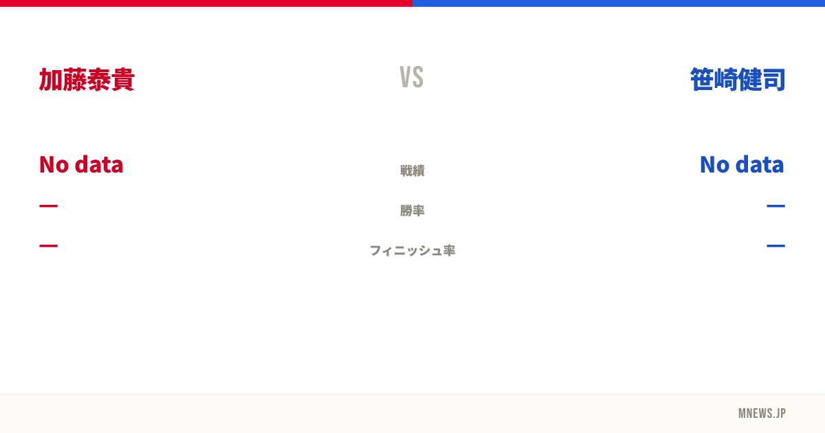 加藤泰貴 vs 笹崎健司