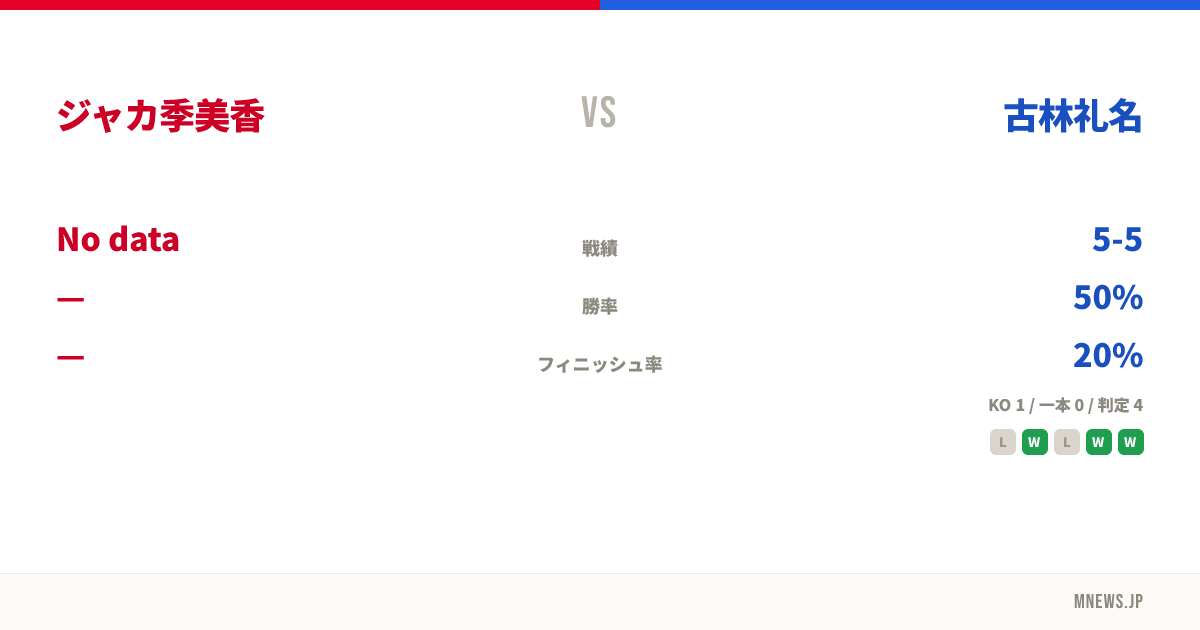 ジャカ季美香 vs 古林礼名