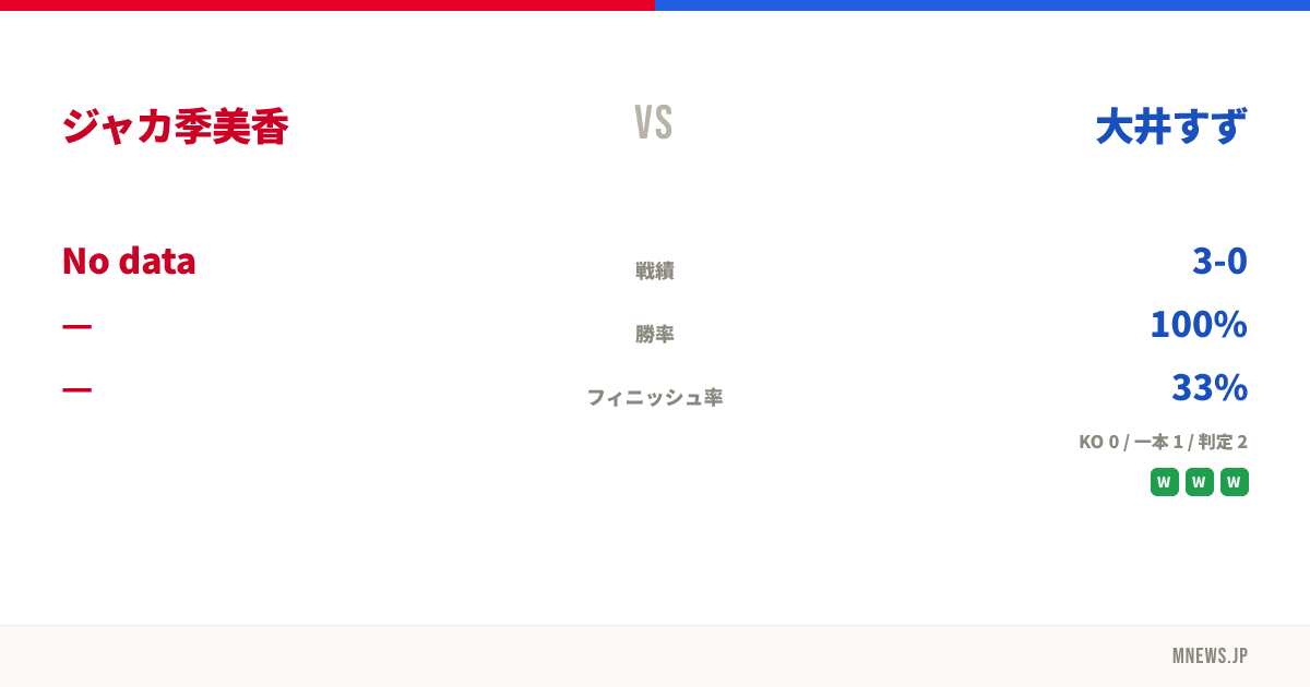 ジャカ季美香 vs 大井すず