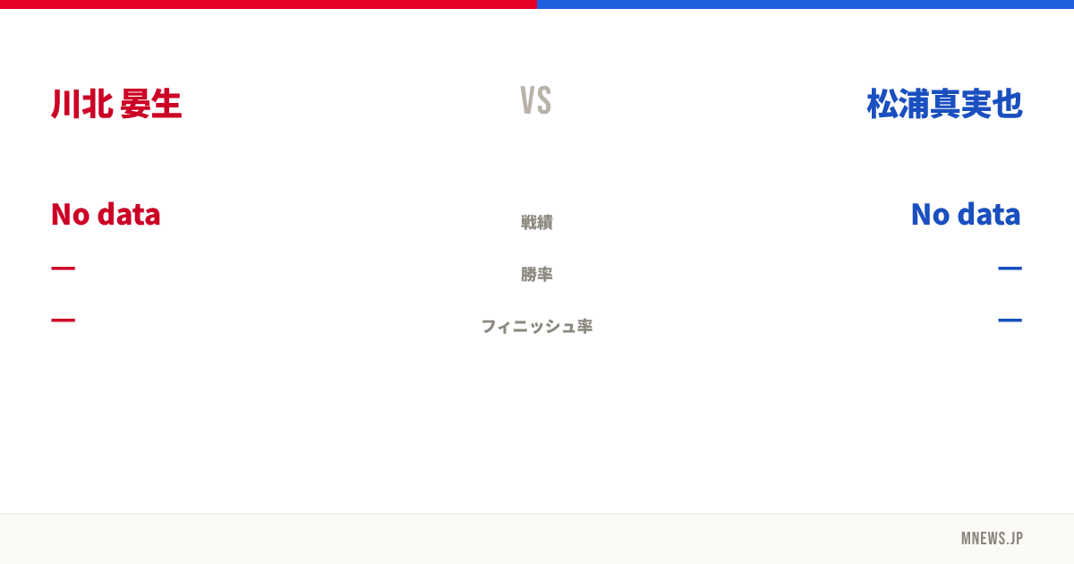 川北 晏生 vs 松浦真実也