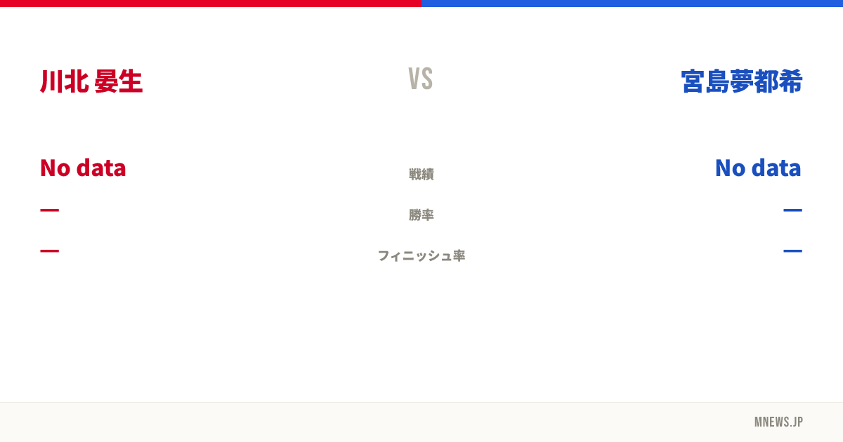 川北 晏生 vs 宮島夢都希