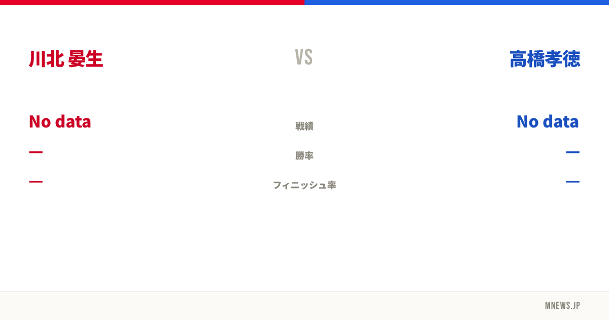 川北 晏生 vs 高橋孝徳