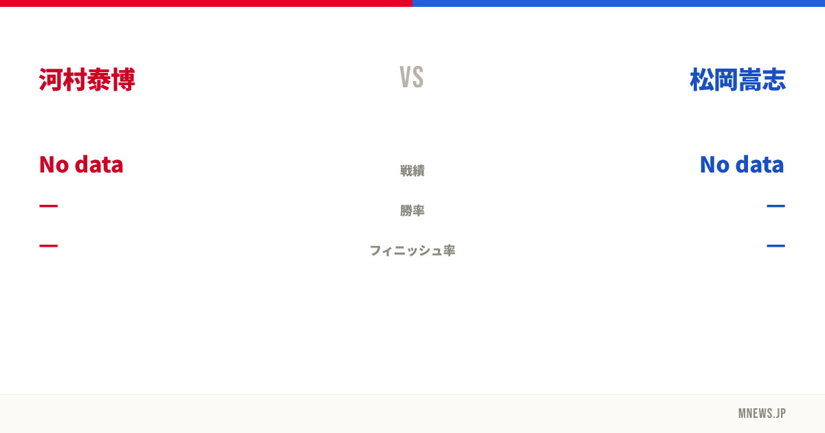 河村泰博 vs 松岡嵩志
