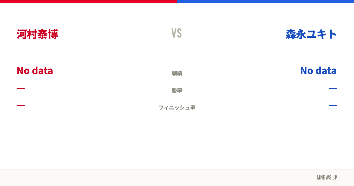 河村泰博 vs 森永ユキト
