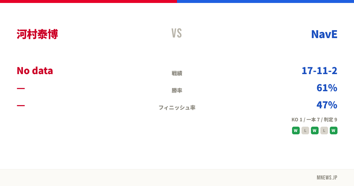 河村泰博 vs NavE