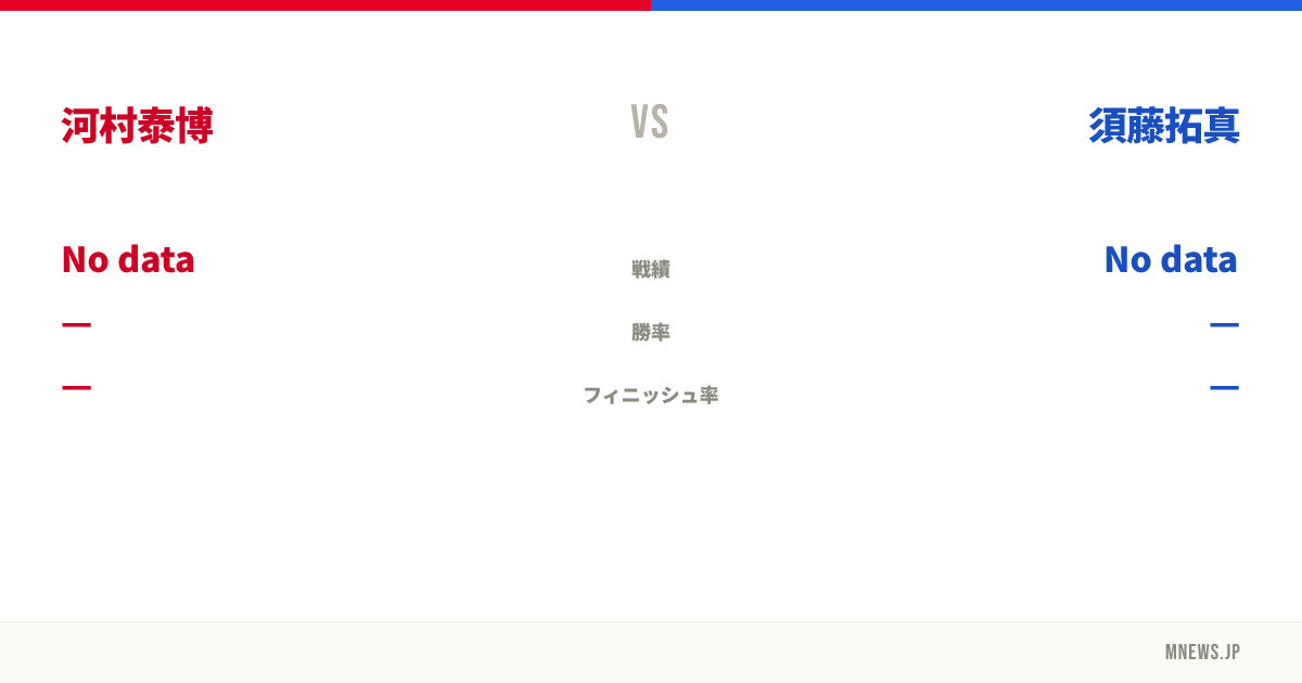 河村泰博 vs 須藤拓真