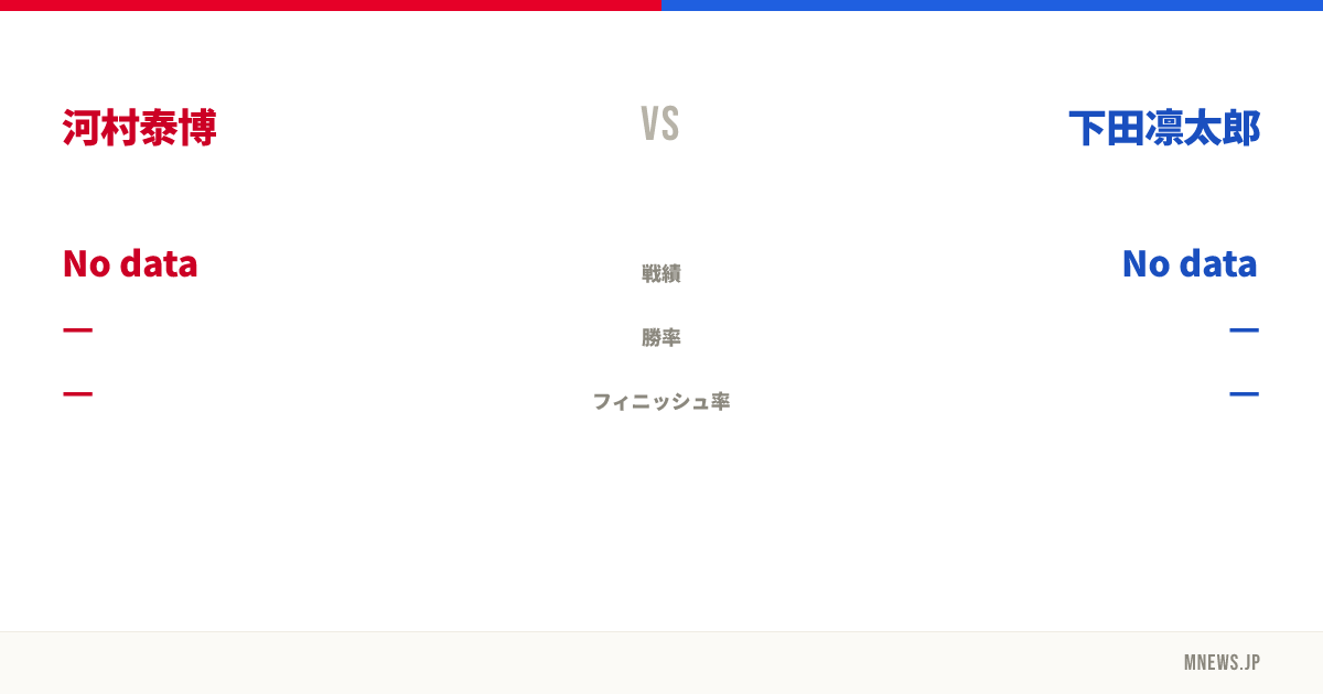 河村泰博 vs 下田凛太郎