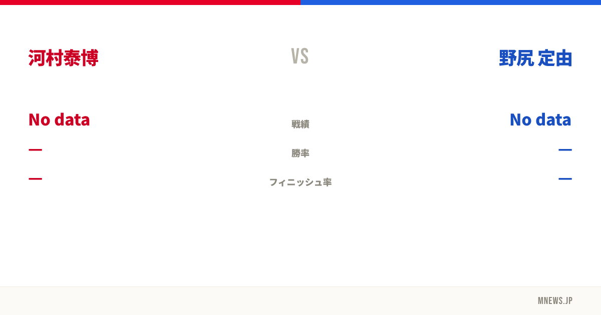 河村泰博 vs 野尻 定由