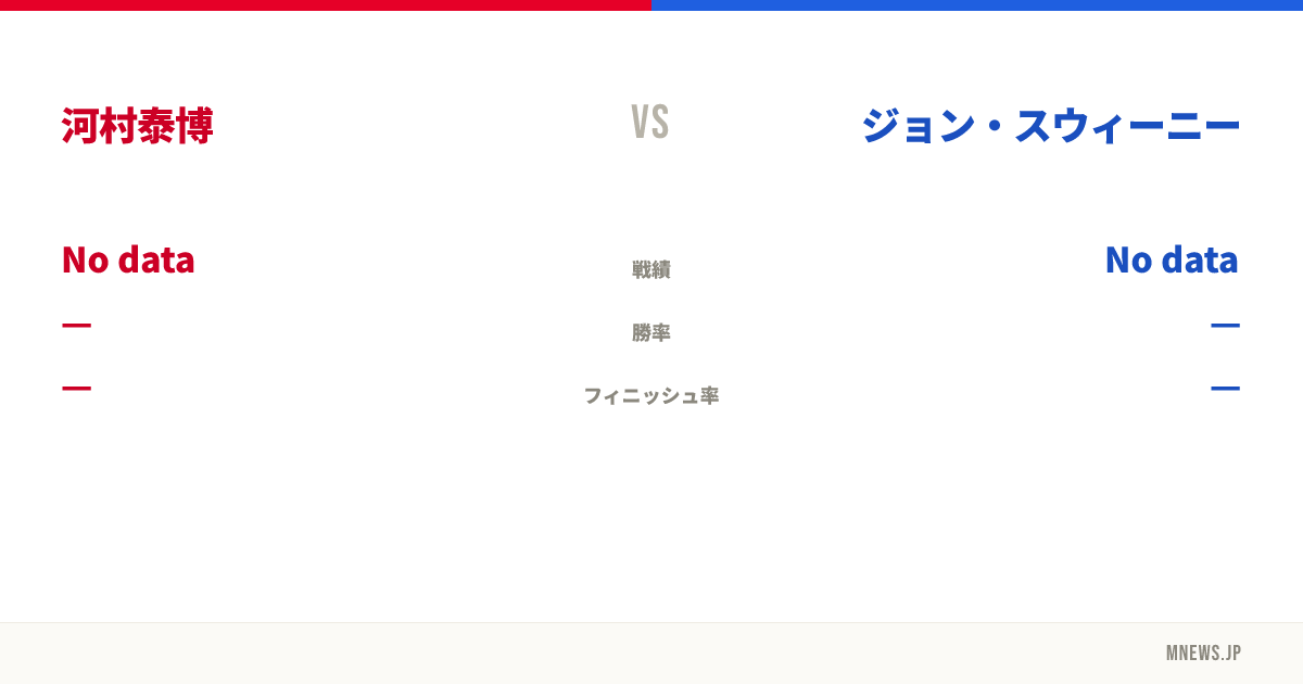 河村泰博 vs ジョン・スウィーニー