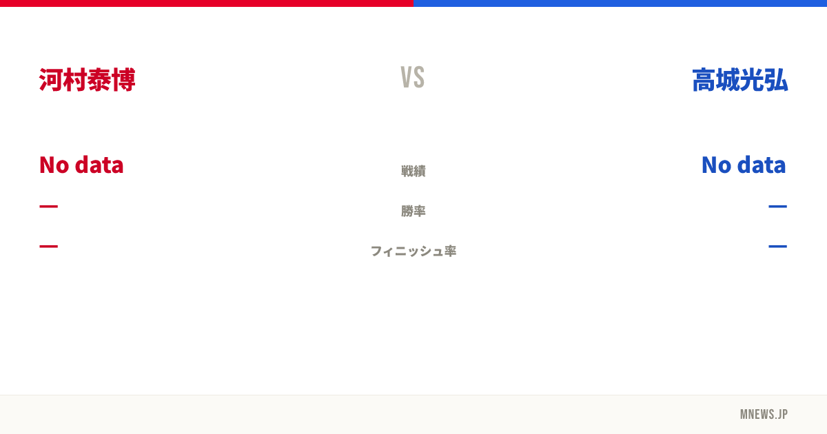 河村泰博 vs 高城光弘
