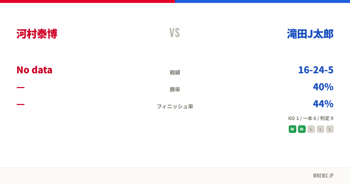 河村泰博 vs 滝田J太郎