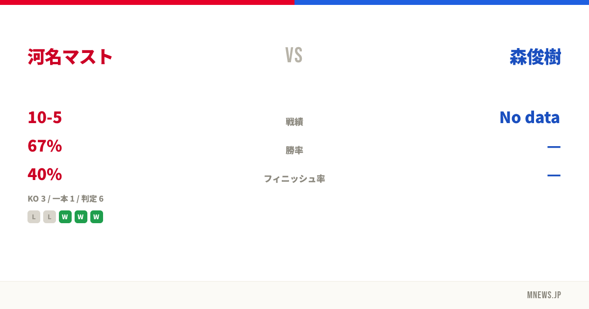 河名マスト vs 森俊樹