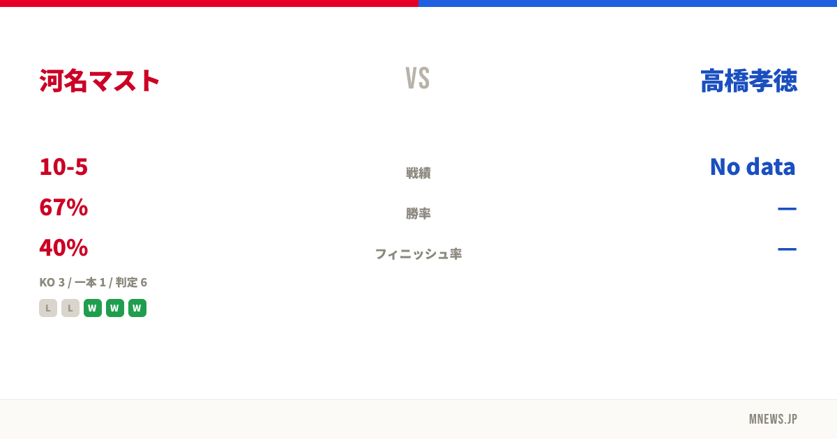 河名マスト vs 高橋孝徳