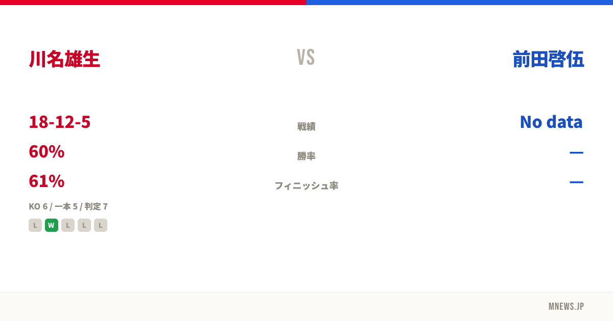 川名雄生 vs 前田啓伍