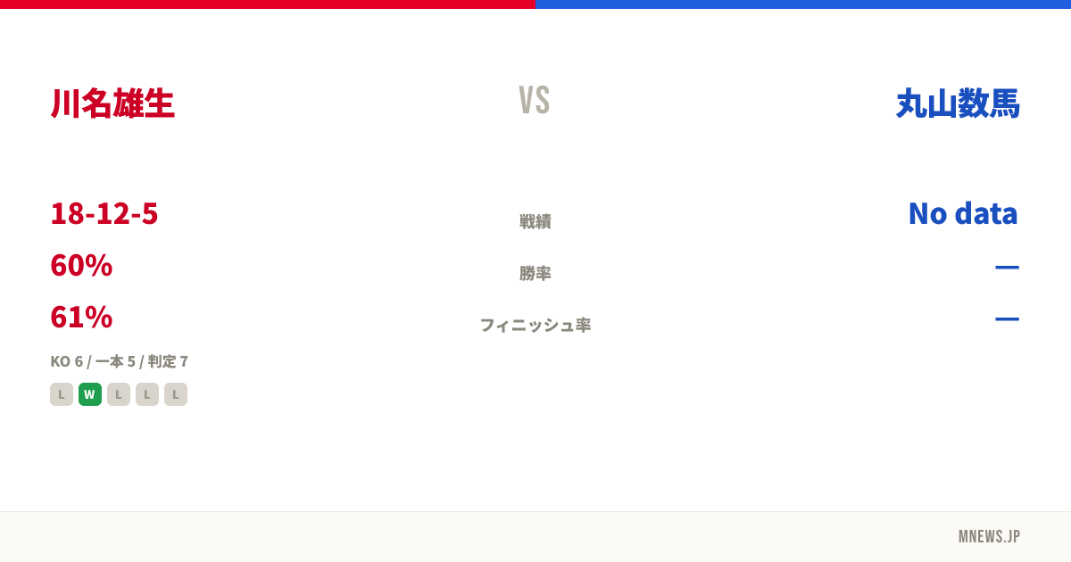 川名雄生 vs 丸山数馬