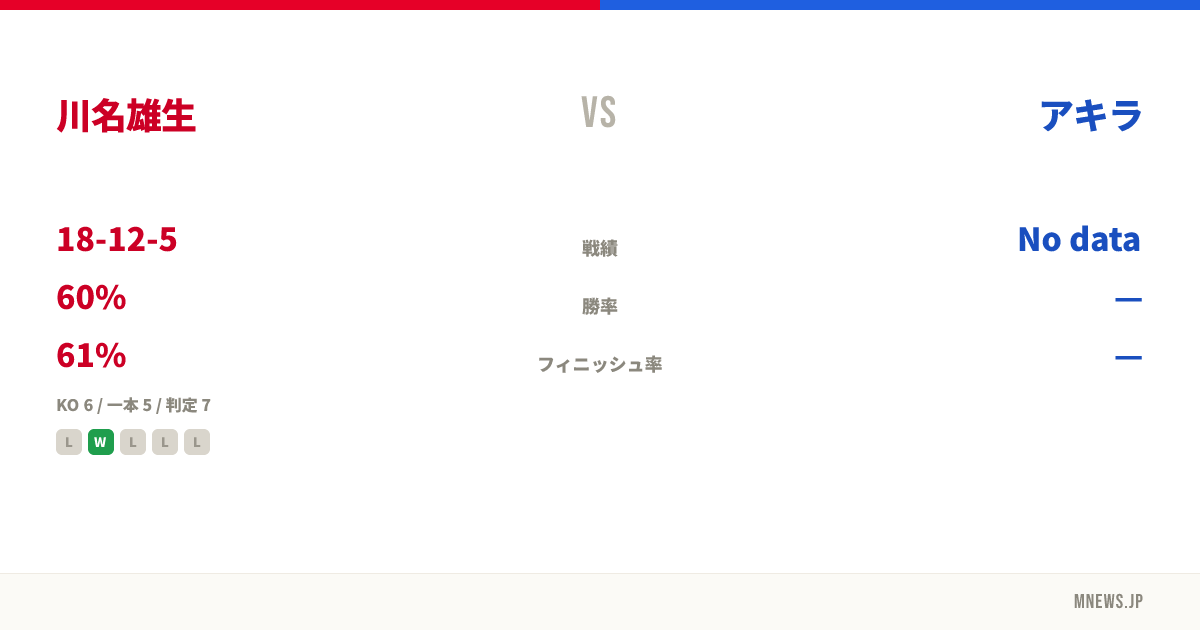 川名雄生 vs アキラ