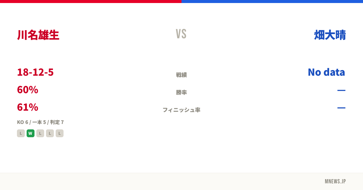 川名雄生 vs 畑大晴