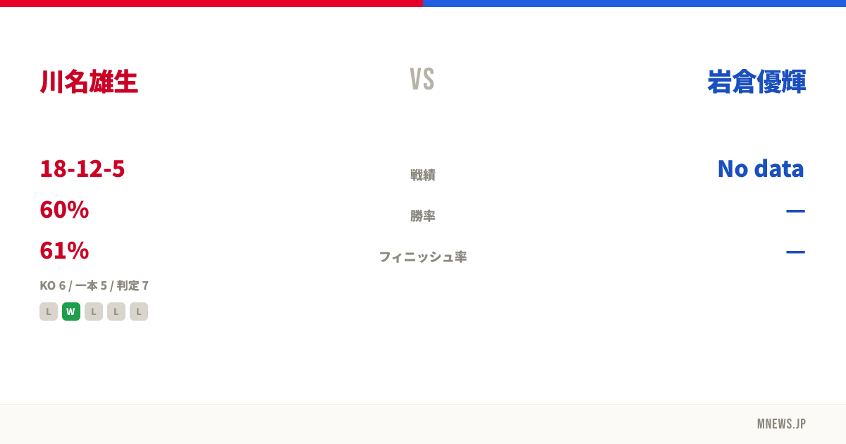 川名雄生 vs 岩倉優輝