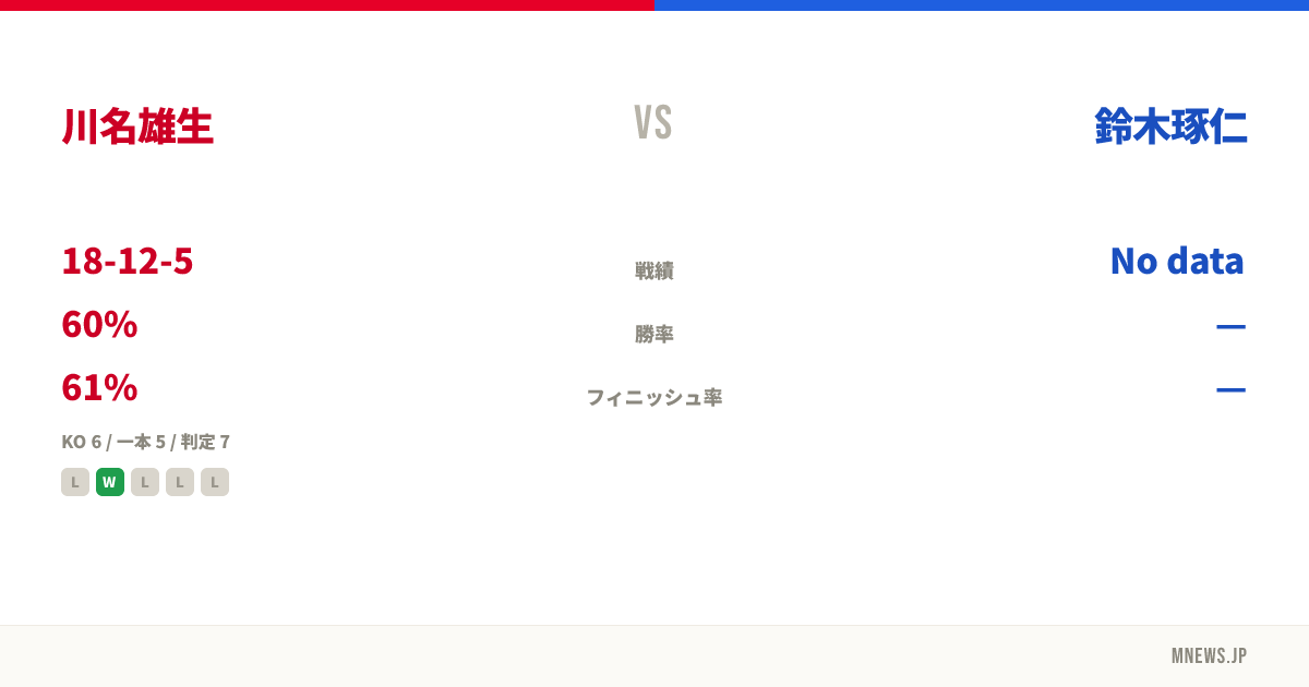 川名雄生 vs 鈴木琢仁