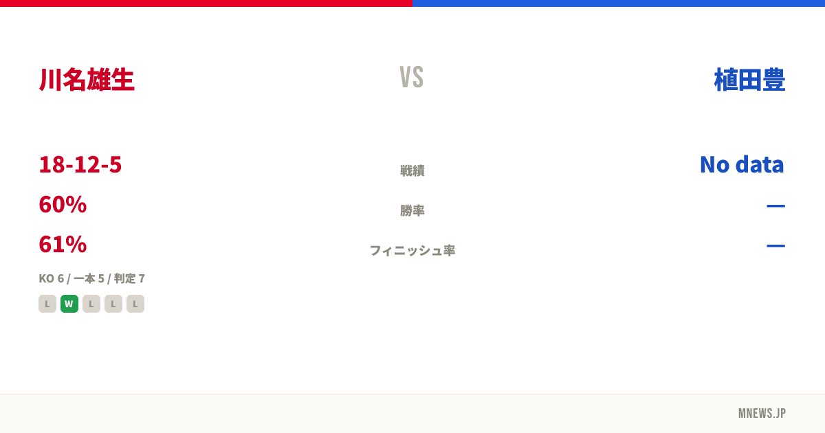 川名雄生 vs 植田豊