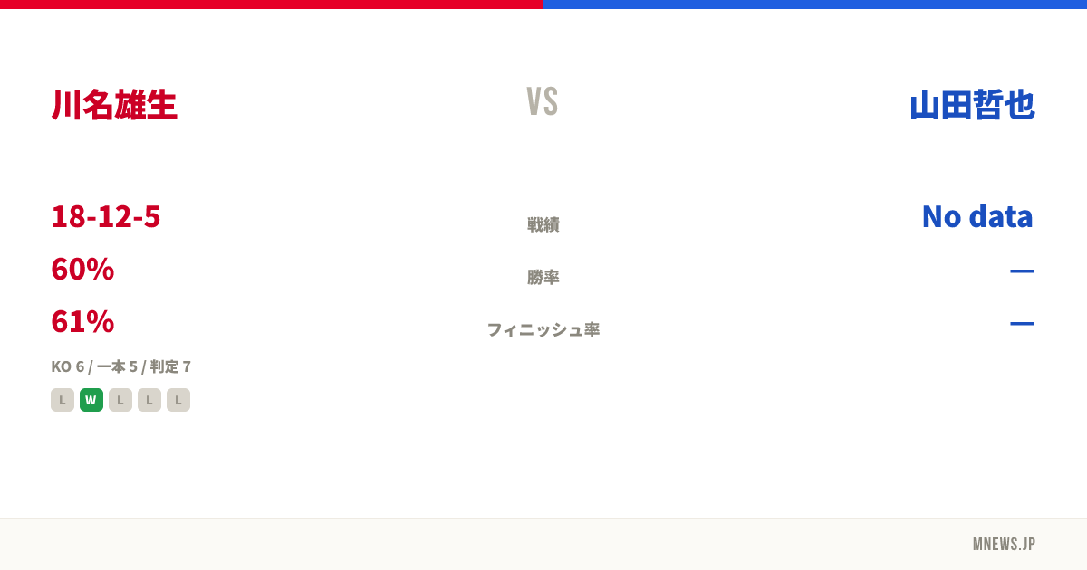 川名雄生 vs 山田哲也