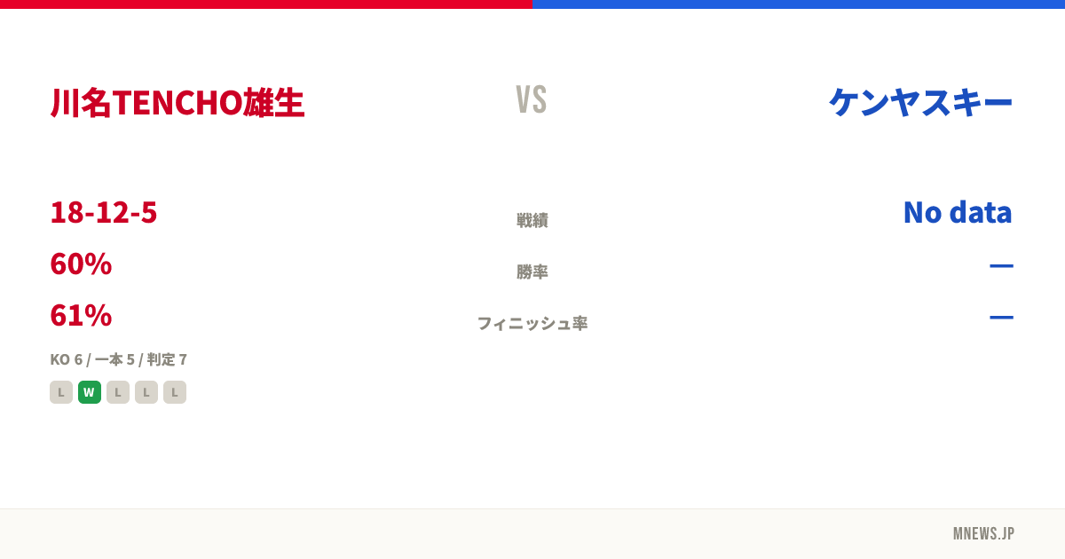 川名TENCHO雄生 vs ケンヤスキー