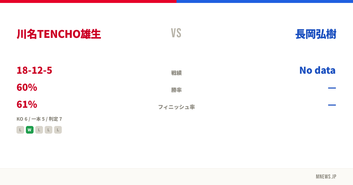 川名TENCHO雄生 vs 長岡弘樹