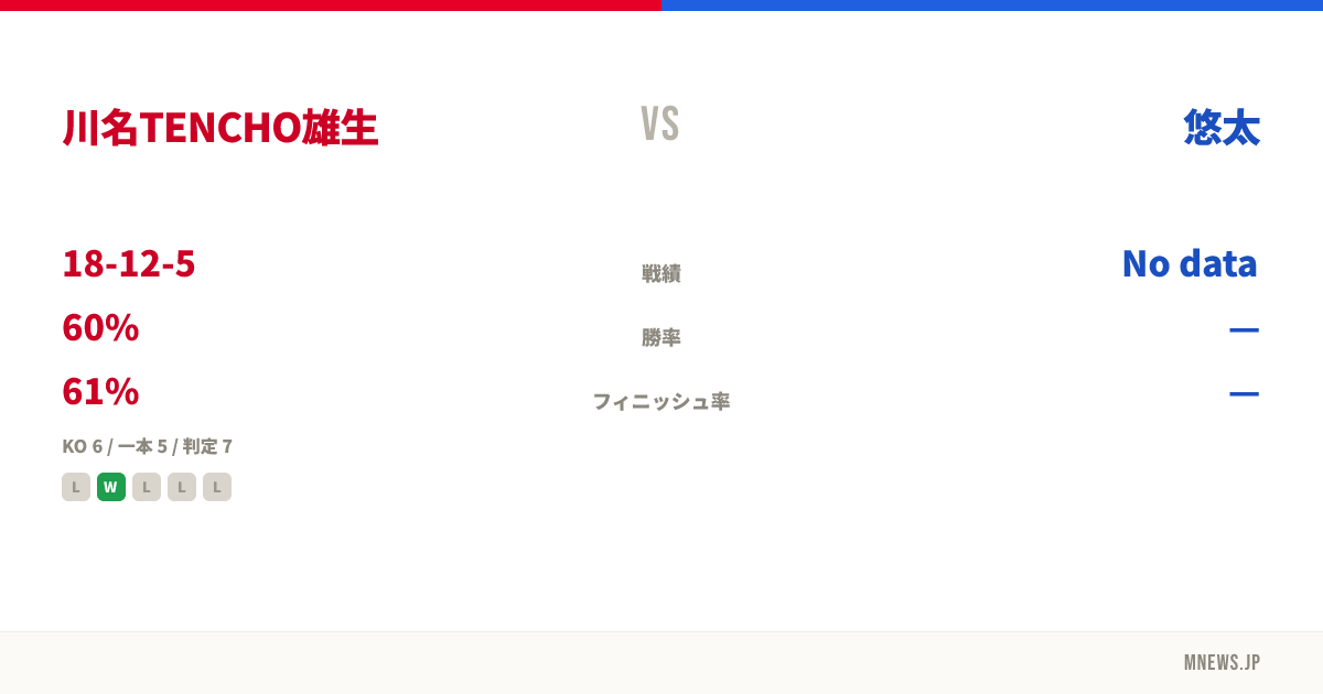 川名TENCHO雄生 vs 悠太