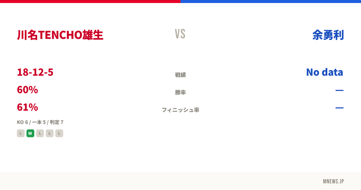 川名TENCHO雄生 vs 余勇利