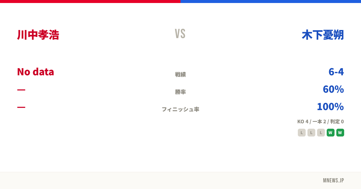 川中孝浩 vs 木下憂朔