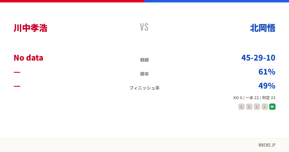 川中孝浩 vs 北岡悟