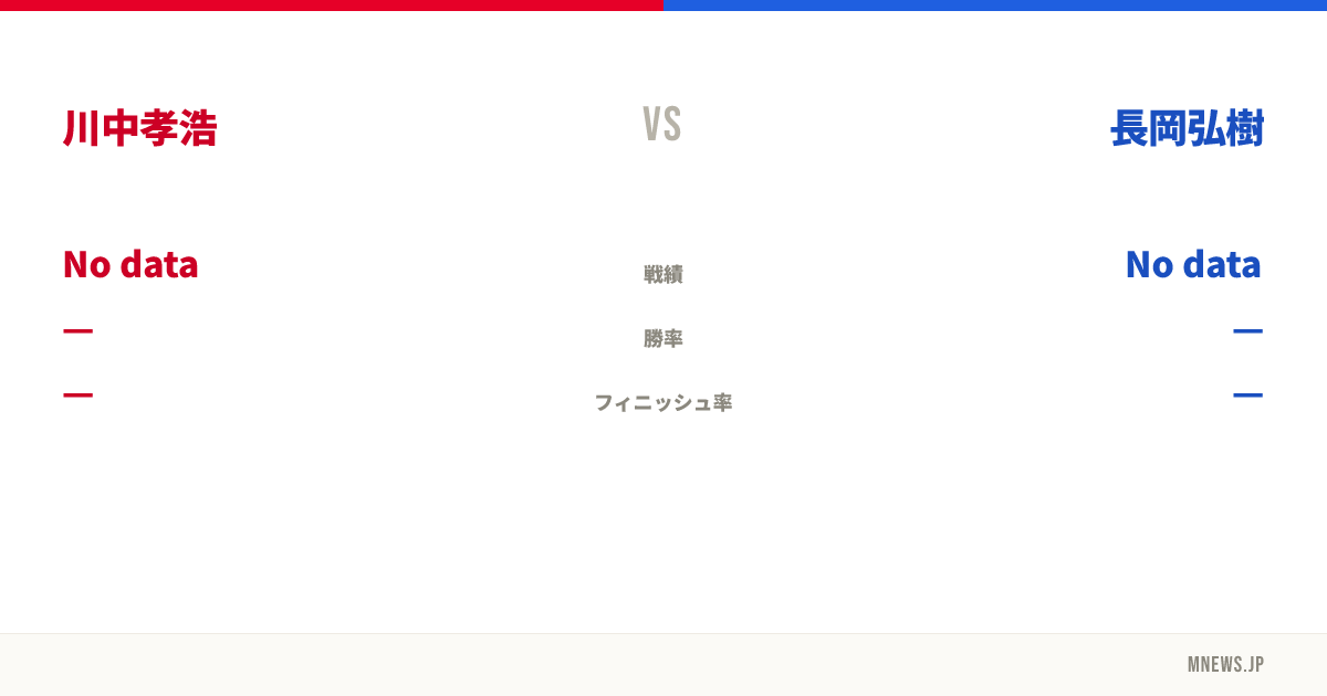 川中孝浩 vs 長岡弘樹