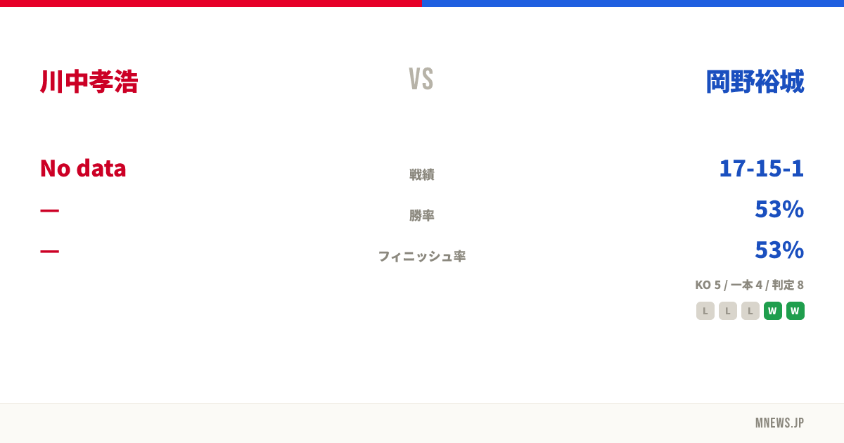 川中孝浩 vs 岡野裕城