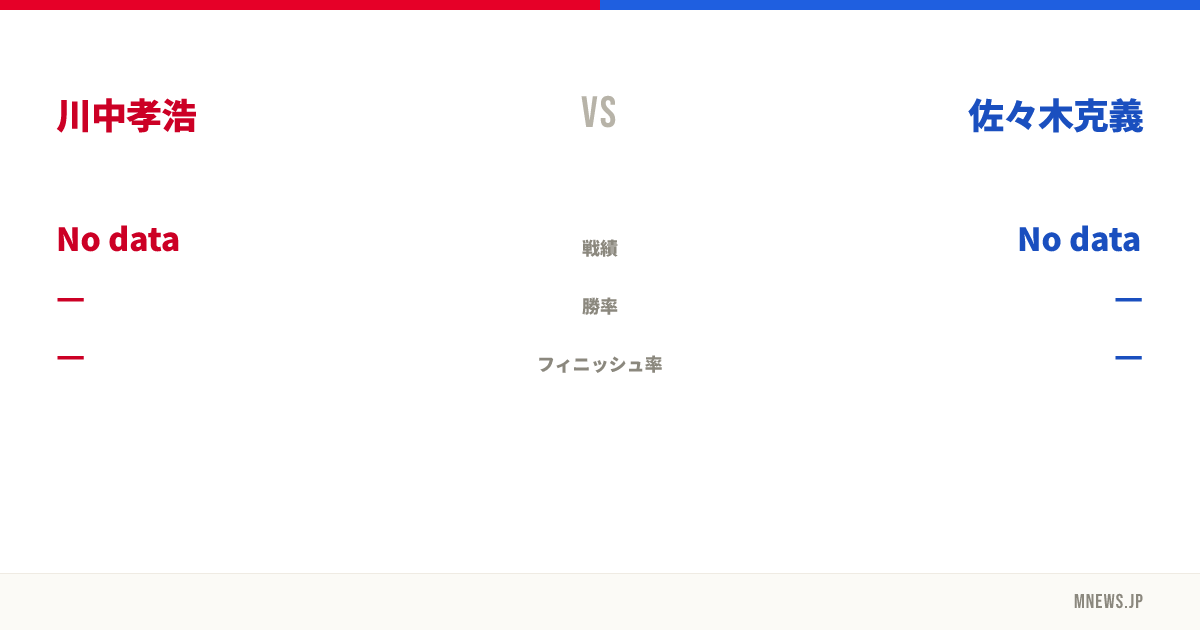 川中孝浩 vs 佐々木克義