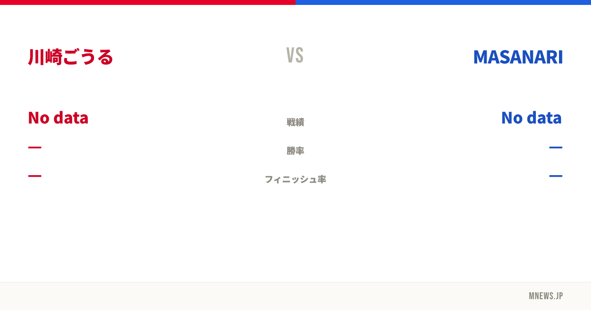 川崎ごうる vs MASANARI