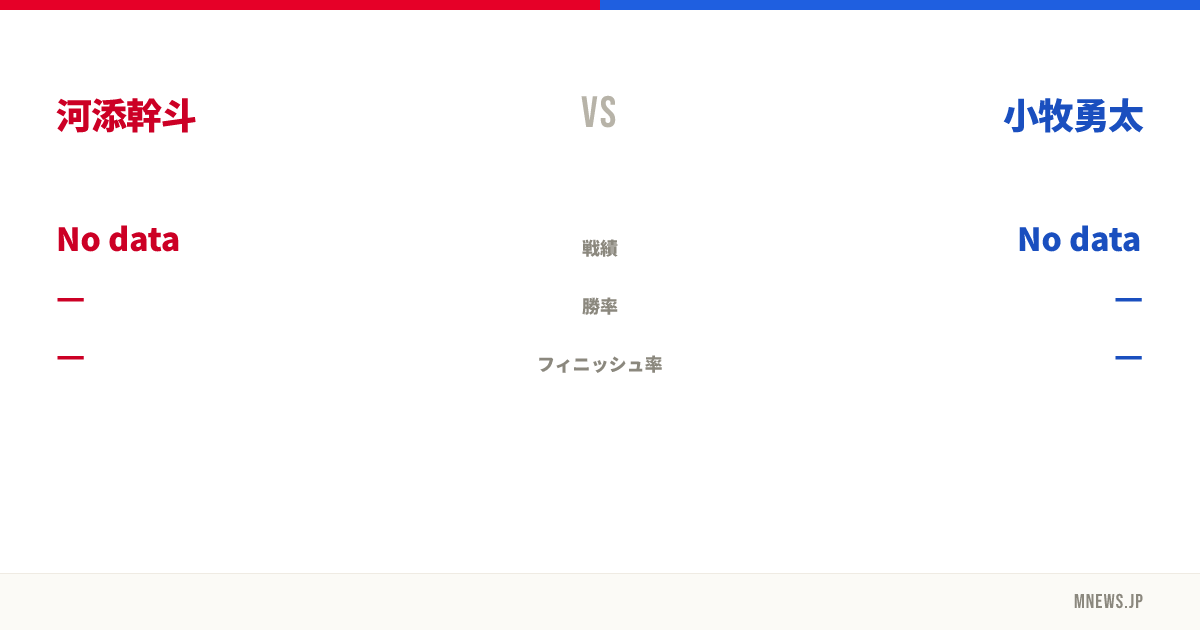 河添幹斗 vs 小牧勇太