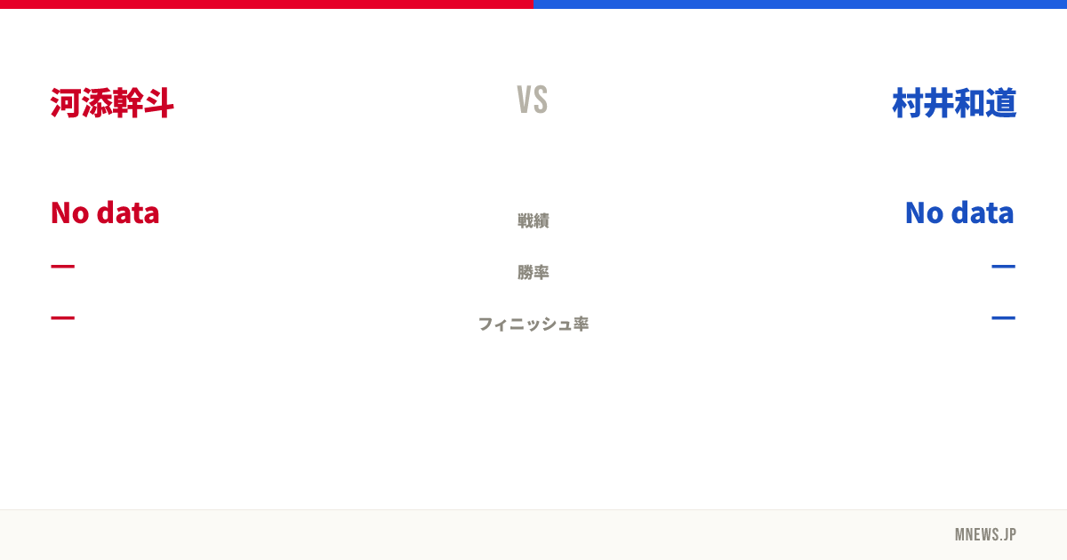 河添幹斗 vs 村井和道